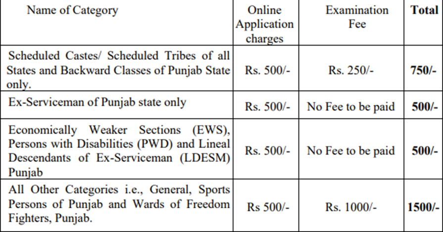 Punjab Public Service Commission invites Online Application 119 post